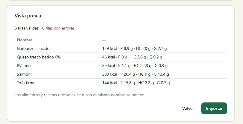 Vista previa de una importación desde Excel: 6 filas válidas y 0 con errores.